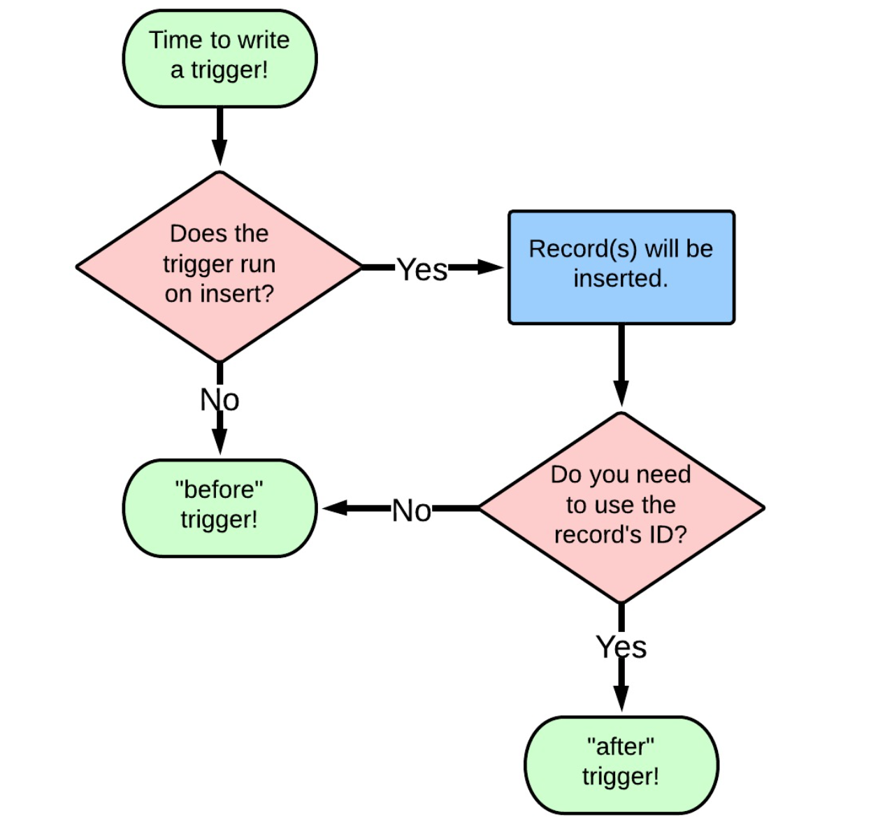 sql-trigger-examples-my-xxx-hot-girl