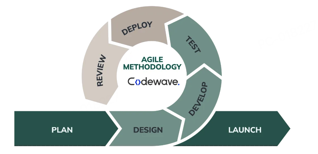 devops