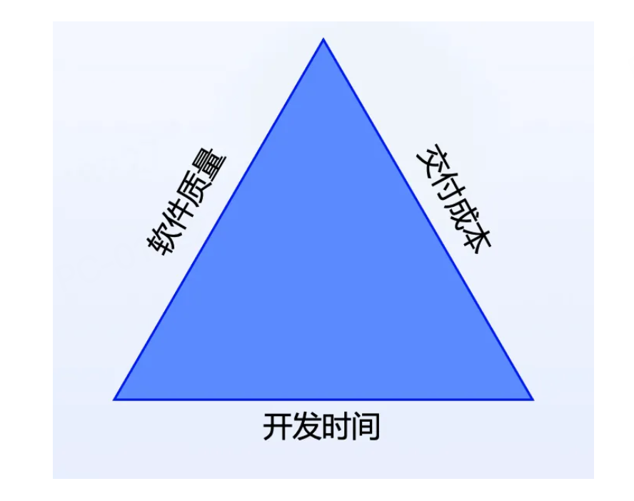 triangle