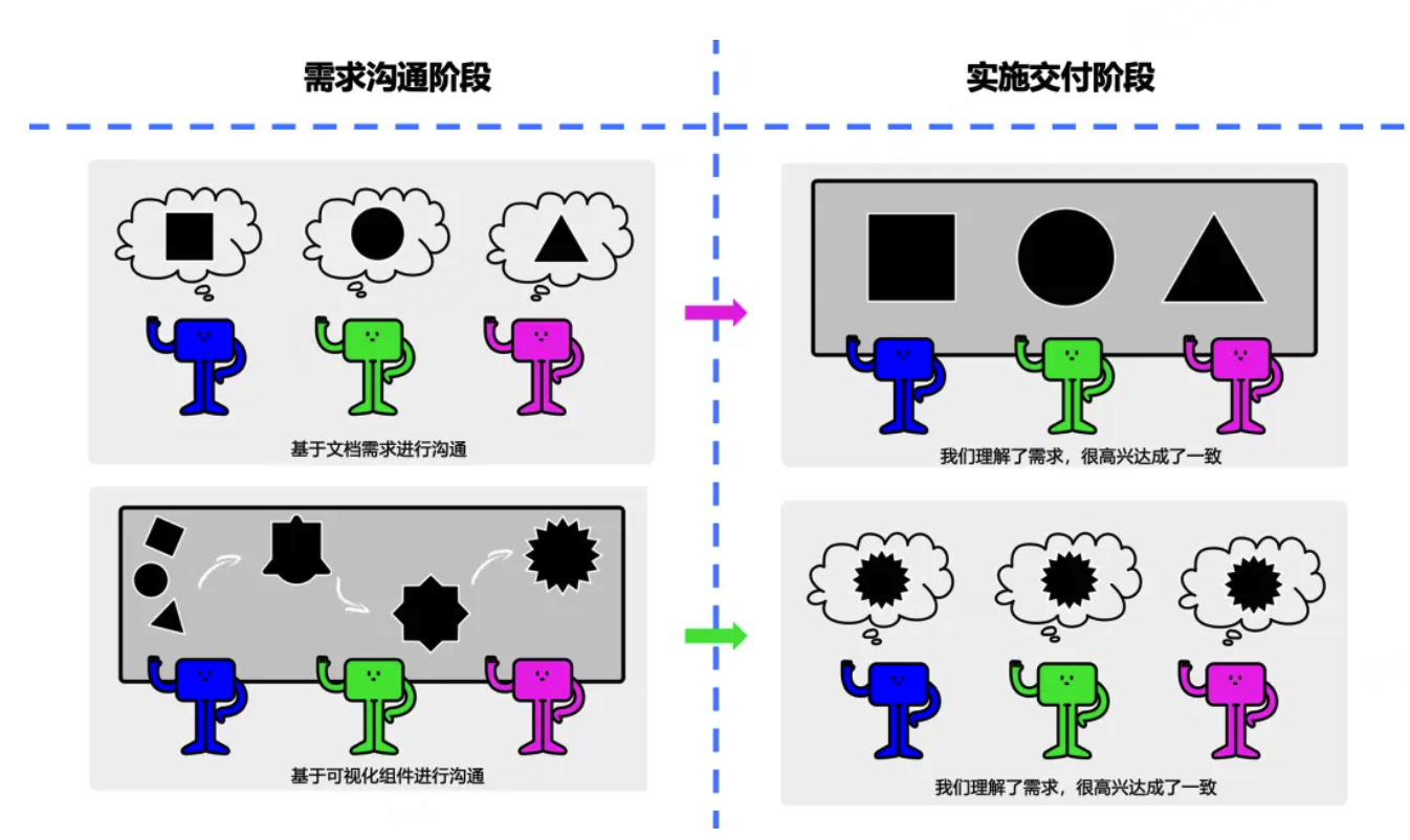 communicate