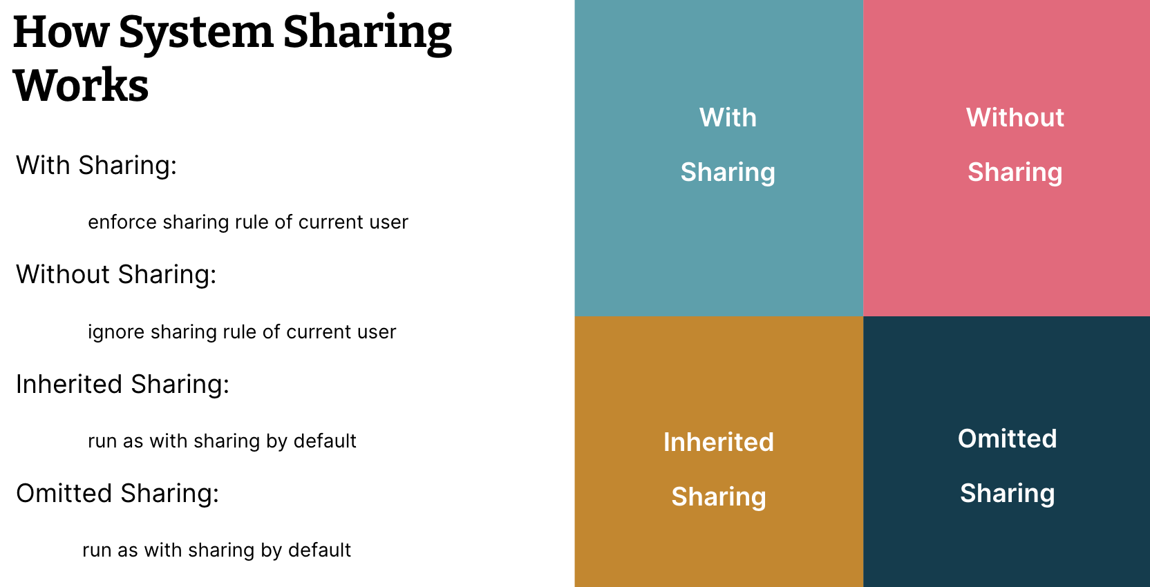 sharing_keywords